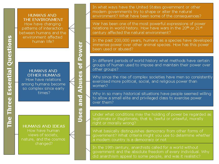 Theme 3 Diagram