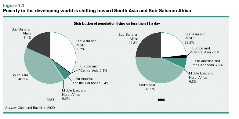 Distribution